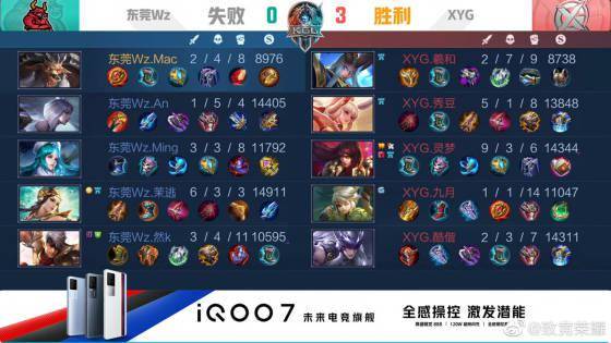 洲五大聯賽 洲五大聯賽