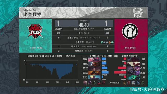 球员